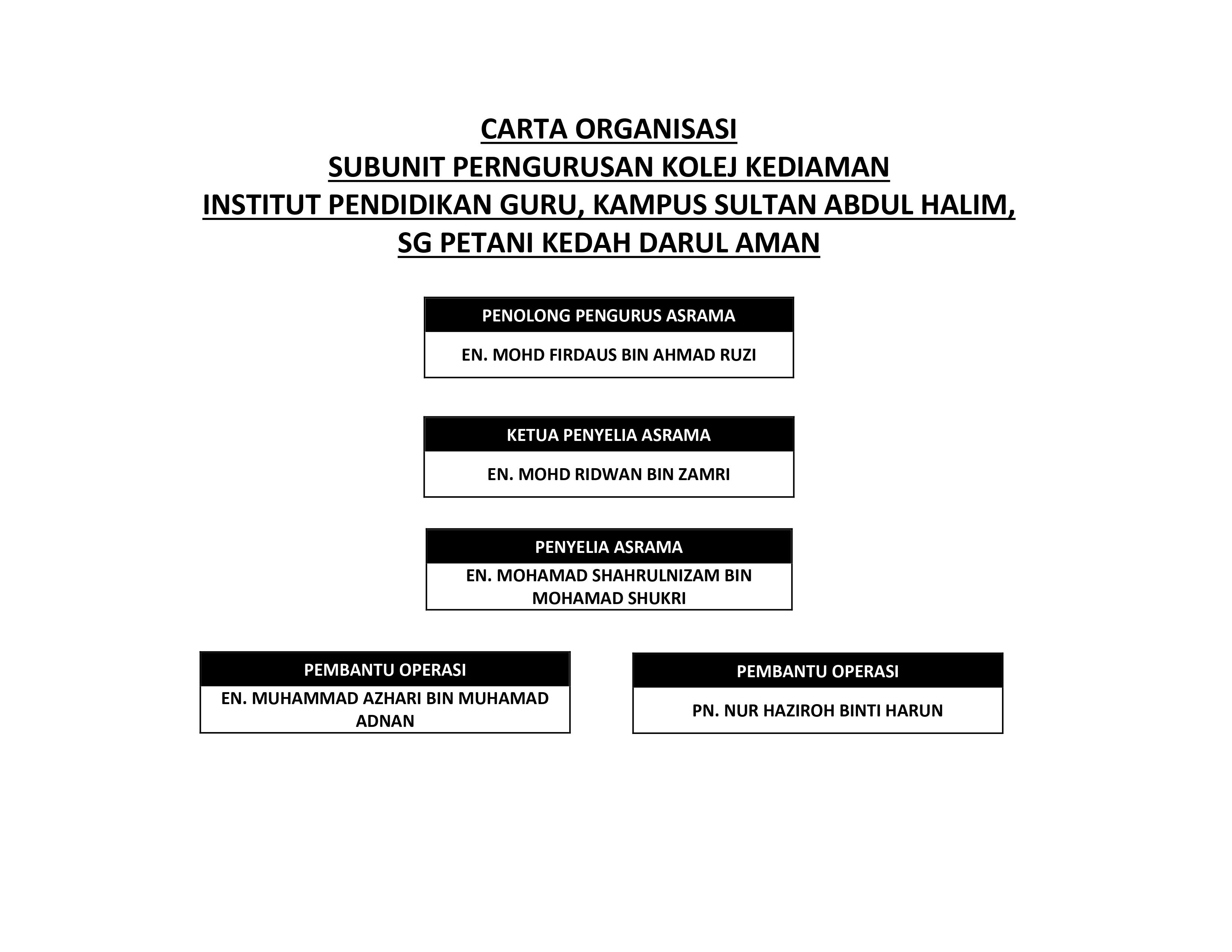 Carta Organisasi Sub Unit Pengurusan Kolej Kediaman